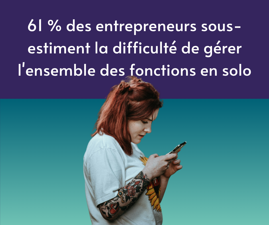 61 % des entrepreneurs sous-estiment la difficulté de gérer l&rsquo;ensemble des fonctions en solo