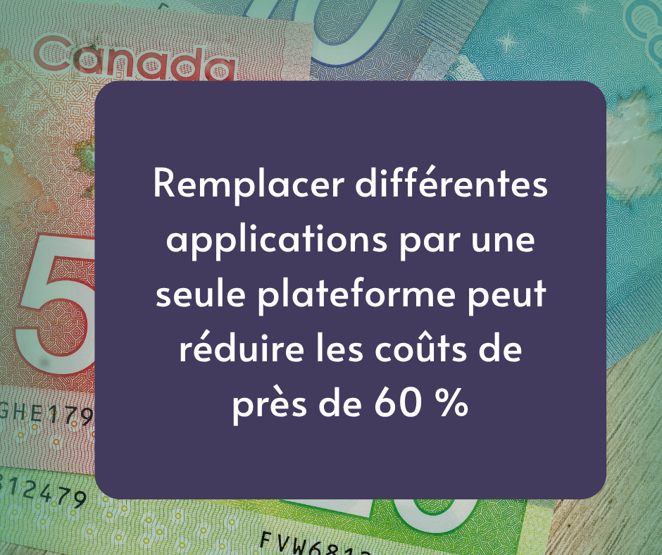 Remplacer différentes applications par une seule plateforme peut réduire les coûts de près de 60 %